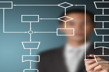 SUP - Algoritmos e Lógica de Programação - 2026/1